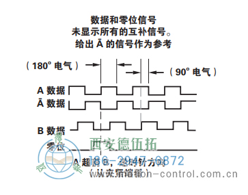 HSD38光电增量重载编码器信号格式 - 西安德伍拓自动化传动系统有限公司