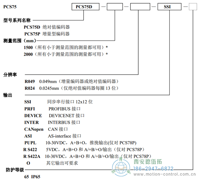 PCS75D/PCS75P拉线编码器订货选型说明 - 西安德伍拓自动化传动系统有限公司