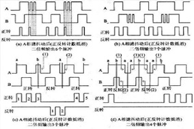 哪些因素会导致编码器的数字信号不稳定？ - 德国Hengstler(亨士乐)授权代理