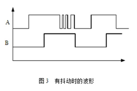 编码器信号抖动的根源探析与应对策略 - 德国Hengstler(亨士乐)授权代理