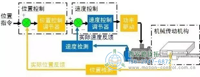 绝对值和增量编码器：有什么区别？