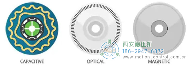 编码器磁盘比较