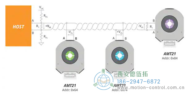 图2:RS-485协议支持单个双绞线上的多个设备