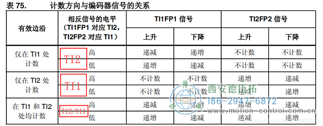 让我们来看一下STM32的中文参考手册: