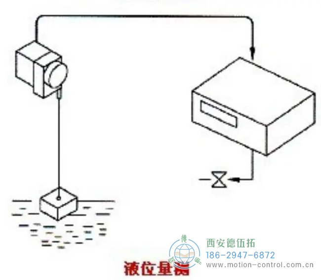 如何的拉线位移传感器来测量水位？