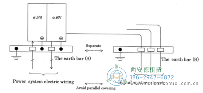 针对编码器 364、367、369 报警的解决办法。