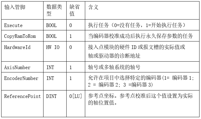 G120使用绝对值编码器回参考点的几种方法的介绍