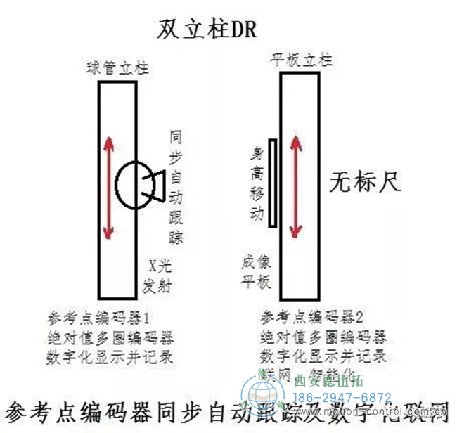 连续参考点编码器和多电机同步跟踪