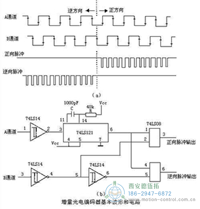 增量式光电编码器基本波形及原理图