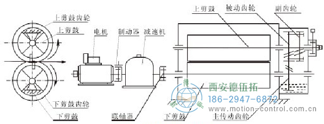 编码器用于飞剪的速度测量和位置测量