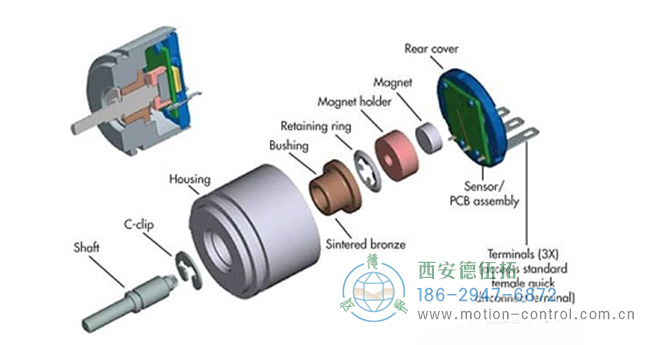 磁性旋转编码器的内部结构图