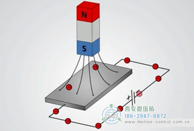 磁场感应产生的洛伦兹力而发生流通路径示意图