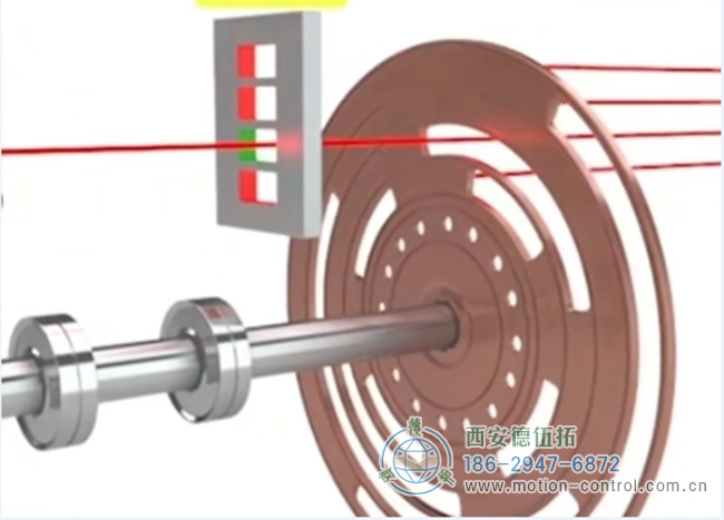 图为光电绝对式编码器的运行原理图解
