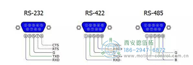 图为编码器的RS-232接口，RS-422接口，RS485接通口的接线区别图解