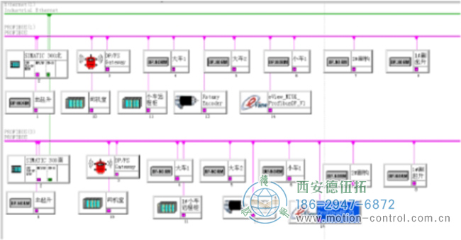 PLC通过编码器反馈的网络拓扑图