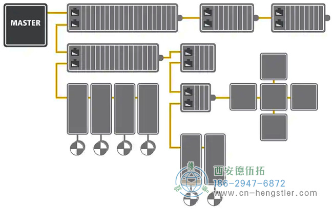 EtherCAT编码器总线拓扑结构示意图