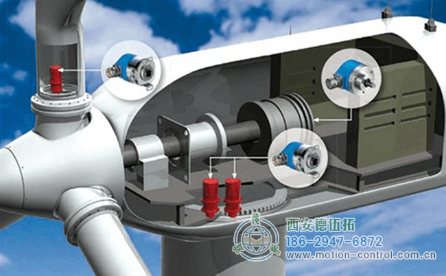 风力涡轮机设计中内部旋转编码器位置结构示意图